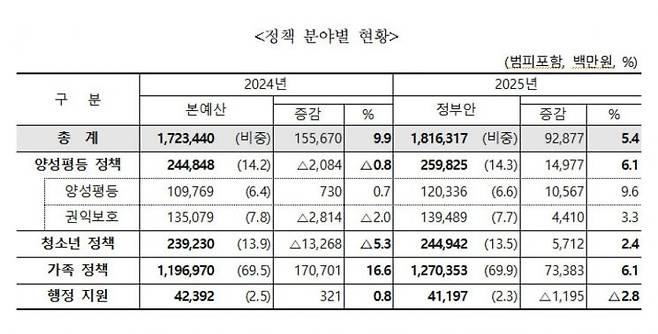 [자료 출처=여성가족부]