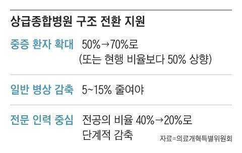 그래픽=조선디자인랩 이연주