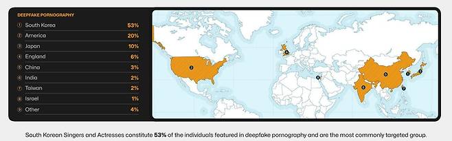 작년 말 미국 사이버 보안 업체 '홈시큐리티히어로즈'가 홈페이지에 올린 '2023 딥페이크 현황' 보고서에 따르면 온라인에 올라온 딥페이크 동영상 9만5820개 중 98%가 음란물이었고, 음란물 53%는 주인공이 한국 가수와 배우였다. / 홈시큐리티히어로즈 홈페이지 캡처.