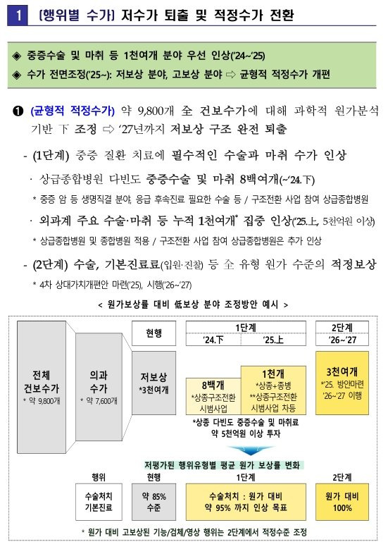 22.jpg 27년까지 수술 등 원가 100% 보상 & 미용서비스 자격 확대 추진