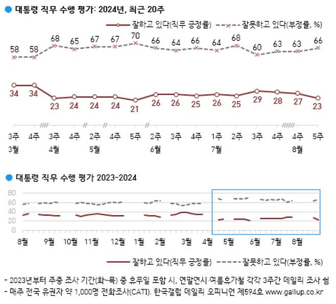 출처=한국갤럽