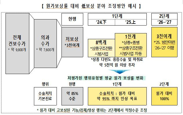 사진= 복지부