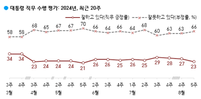 ⓒ한국갤럽