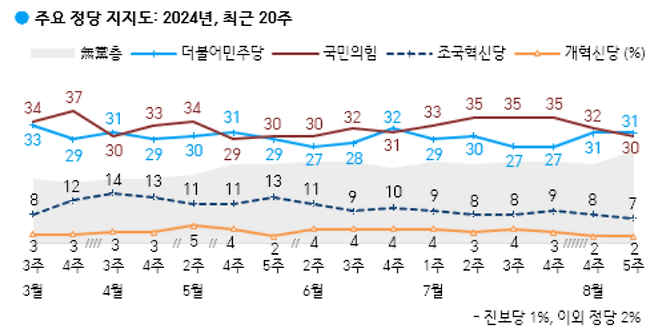 ⓒ한국갤럽