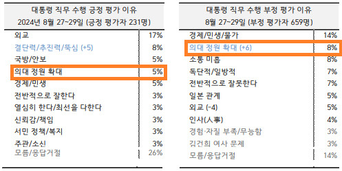 자료=한국갤럽 제공