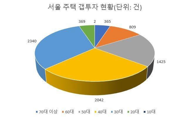 자료 : 문진석 의원실