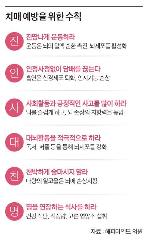 그래픽=이윤채 lee.yoonchae@joongang.co.kr