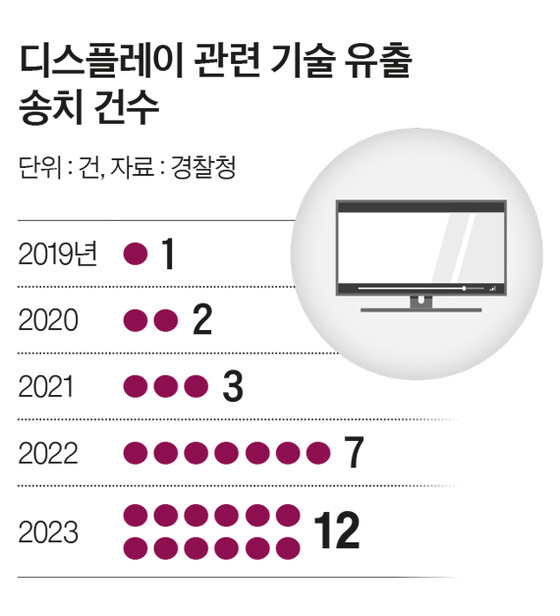 그래픽=양유정 기자 yang.yujeong@joongang.co.kr