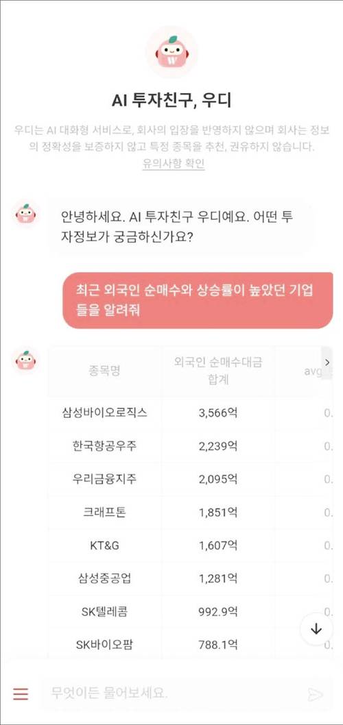 두나무의 종합 거래 플랫폼 증권플러스의 AI 투자 챗봇 ‘우디(Woody)’는 챗GPT를 기반으로 개발된 서비스로 주가 정보, 뉴스, 공시 등 투자에 필요한 다양한 정보를 단순한 대화만으로 제공해준다. (우디 갈무리)