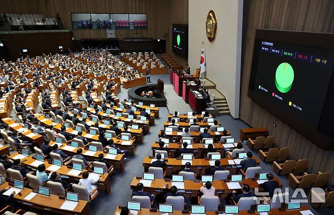 [서울=뉴시스] 조성우 기자 = 28일 오후 서울 여의도 국회에서 열린 제417회국회(임시회) 제417-2차 본회의에서 간호법안(대안)이 재적300인 중 재석 290인, 찬성 283인, 반대 2인, 기권 5인으로 통과되고 있다. 2024.08.28. xconfind@newsis.com