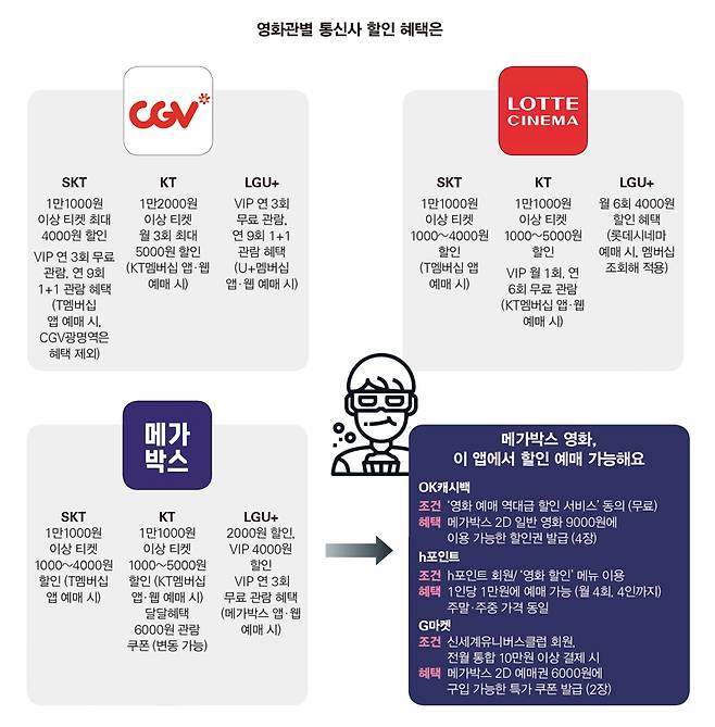 자료: 각 사 홈페이지·2024년 8월 기준