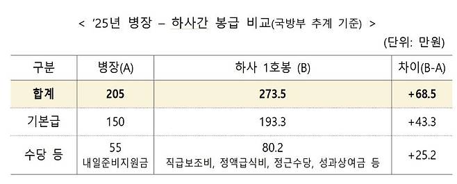 표=기획재정부 /사진=파이낸셜뉴스 사진DB