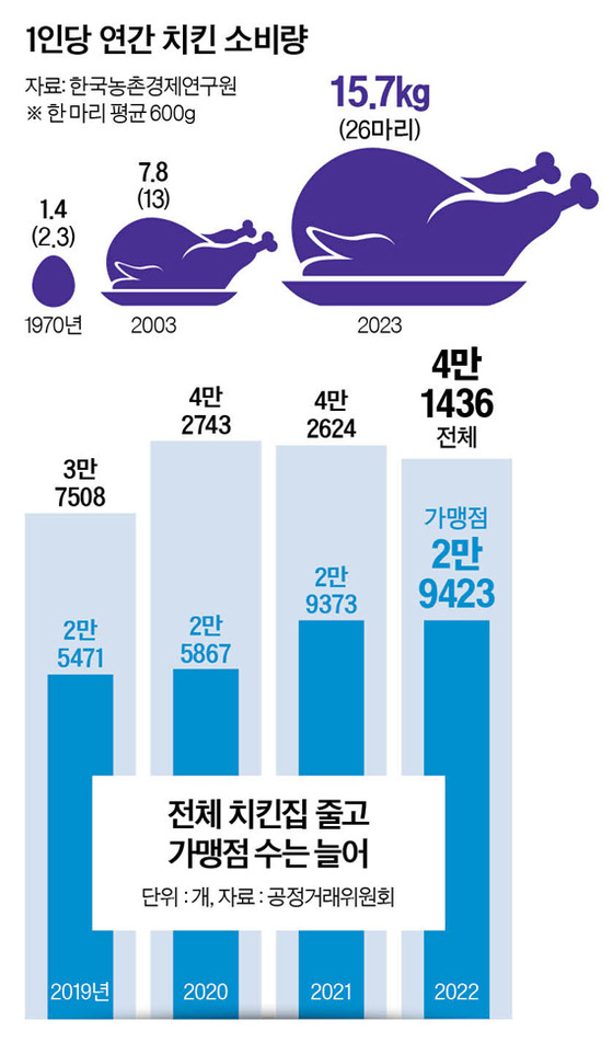 그래픽=남미가 nam.miga@joongang.co.kr