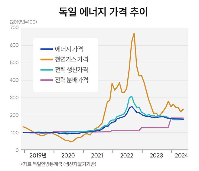 [그래픽=조보라]