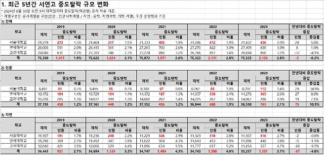 종로학원 제공