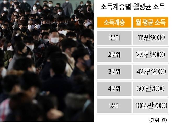 [자료 | 통계청, 사진=뉴시스]