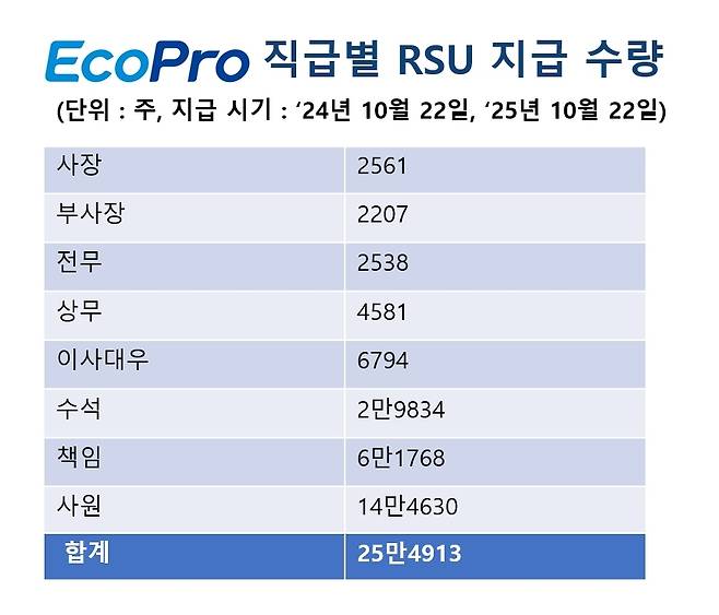 [에코프로 제공. 재판매 및 DB 금지]