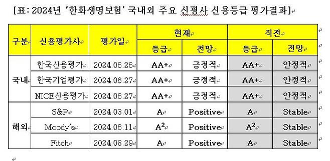 [한화생명 제공]