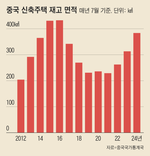 그래픽=조선디자인랩 김영재