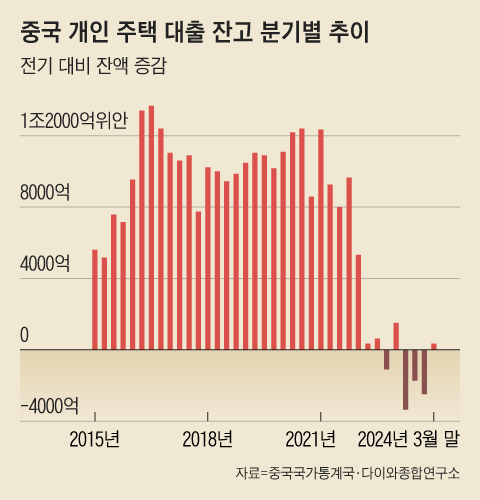 그래픽=조선디자인랩 권혜인