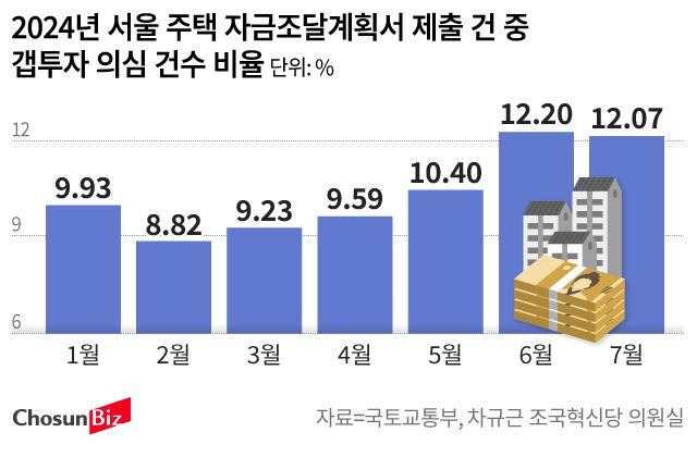 그래픽=손민균