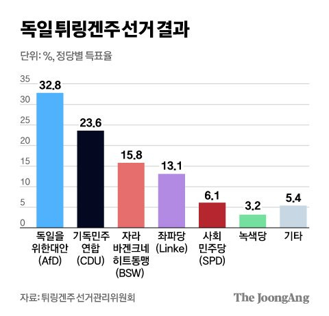 김영희 디자이너