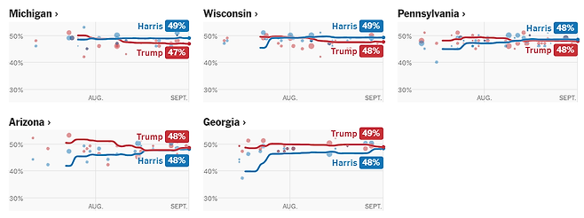 뉴욕타임스의 트럼프 vs 해리스 여론조사 집계