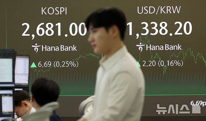 [서울=뉴시스] 홍효식 기자 = 코스피가 전 거래일(2674.31)보다 6.69포인트(0.25%) 상승한 2681.00에 마감한 2일 오후 서울 중구 하나은행 딜링룸 전광판에 지수가 표시되고 있다.코스닥 지수는 전 거래일(767.66)보다 1.55포인트(0.20%) 오른 769.21에 마감했다. 2024.09.02. yesphoto@newsis.com