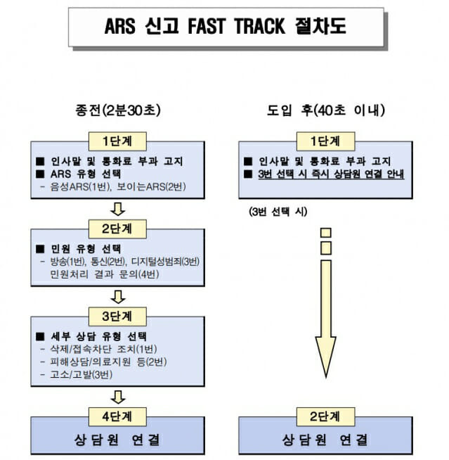 방심위