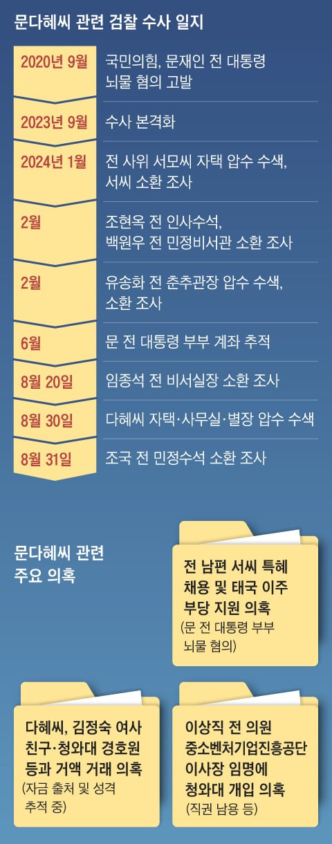 그래픽=김현국