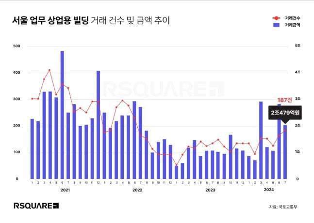 /알스퀘어 제공