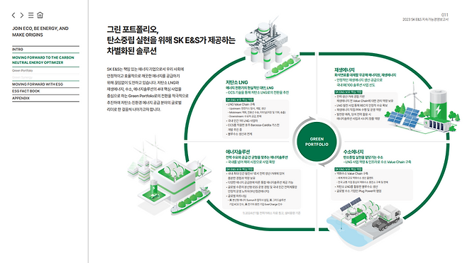 ‘LACP 2023 Vision Awards’ 지속가능경영보고서 부문에서 금상을 수상한 ‘SK E&S 2023지속가능경영보고서’ 내용 일부. ⓒSK E&S