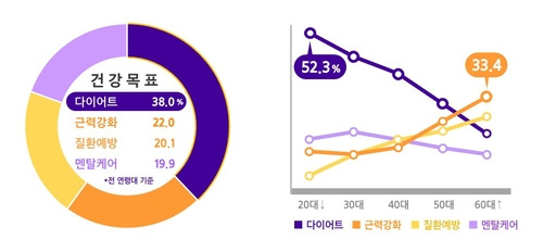 자료=삼성생명