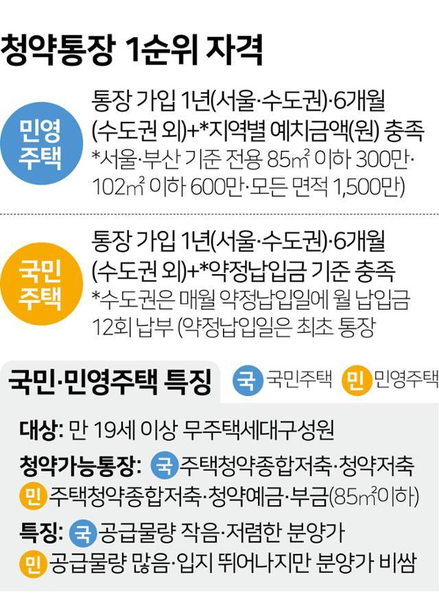 그래픽=강준구 기자