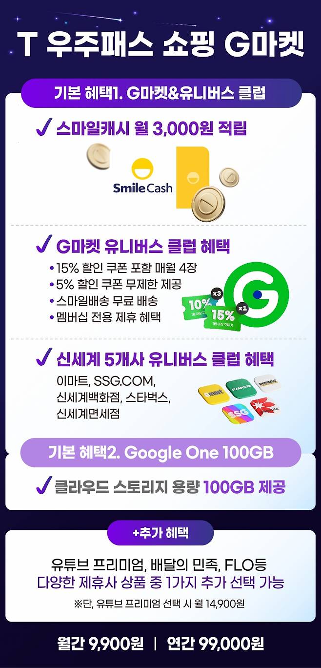 T 우주패스 쇼핑 G마켓 서비스 소개. /자료제공=G마켓