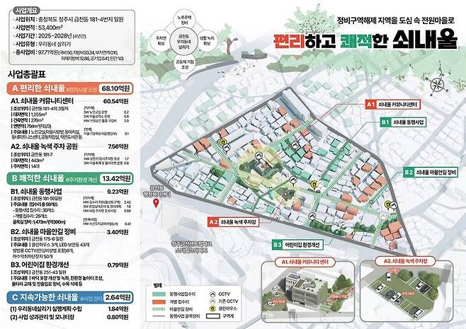 국토교통부 2024년 우리동네 살리기 공모에 선정된 충북 청주시 금천동 사업 구상도. (사진=충북도 제공) *재판매 및 DB 금지