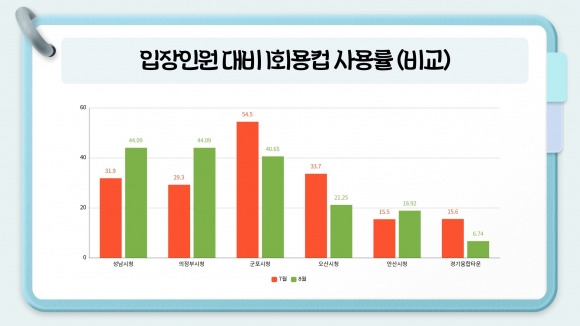 경기환경운동연합 자료