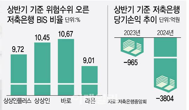 [단독]부실 우려 저축은행 정조준…당국, 칼 빼들었다