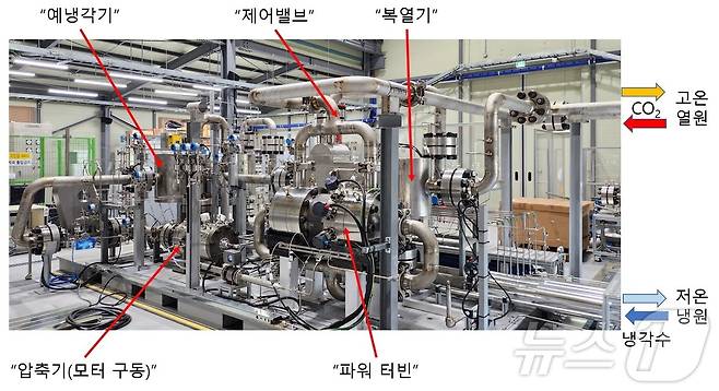 초임계 이산화탄소 발전 시스템 구축 현황. (원자력연 제공)/뉴스1