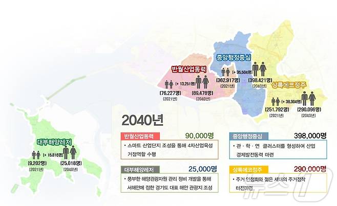 안산 도시기본계획 생활권 설정도.(안산시 제공)