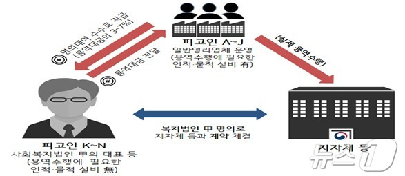 사진 여주지청 제공./