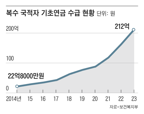 그래픽=이철원