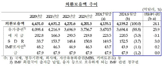 [한국은행 제공]