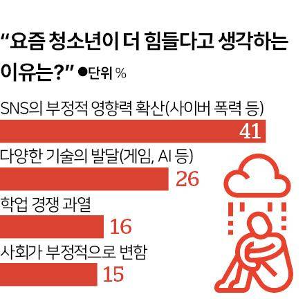 '요즘 청소년이 더 힘들다'고 생각하는 이유