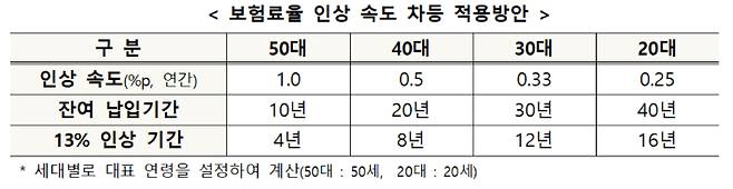 복지부 제공