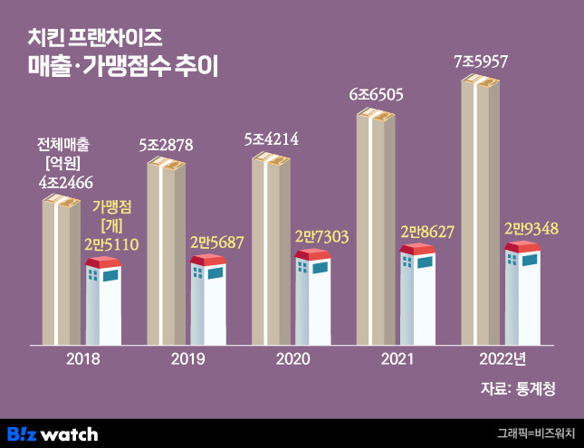 /그래픽=비즈워치