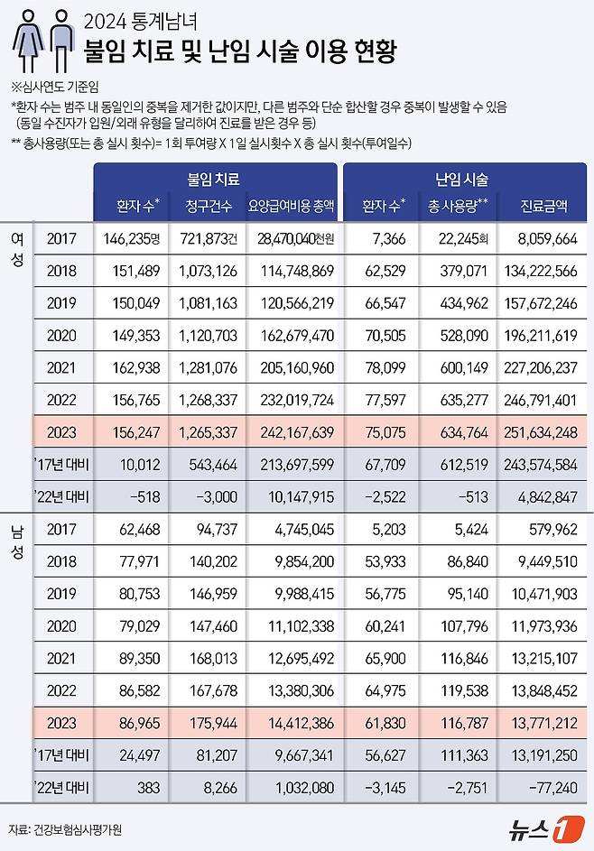 ⓒ News1 윤주희 디자이너