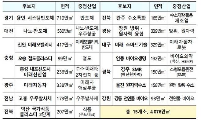 국가산업단지 후보지(국토교통부 제공)