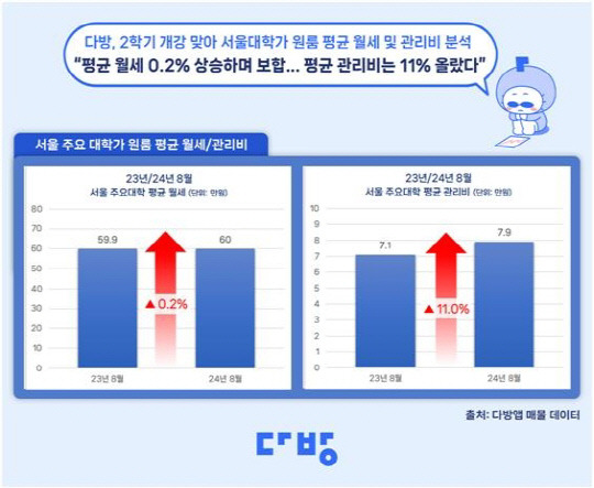 [다방 제공]