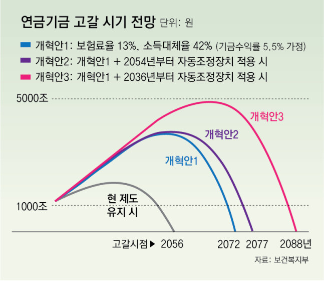 동아일보 3면 그래픽